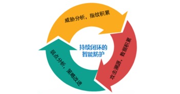 江南天安 以密碼技術為核心，打造全方位信息安全服務生態