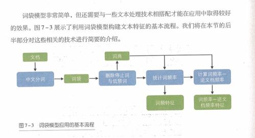 人工智能基礎(chǔ) 高中版軟件開(kāi)發(fā)入門(mén)