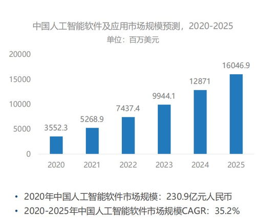 商湯科技上市首日大漲，徐立致謝投資人 相信AI顛覆性力量，夯實(shí)基礎(chǔ)軟件開(kāi)發(fā)