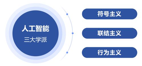 入門(mén)必讀 寫(xiě)給初學(xué)者的人工智能簡(jiǎn)史與基礎(chǔ)軟件開(kāi)發(fā)指南