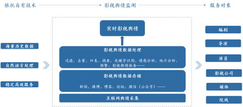 言圖科技發(fā)布“C1小影”人工智能影視系統(tǒng)，開(kāi)啟影視制作智能化新紀(jì)元