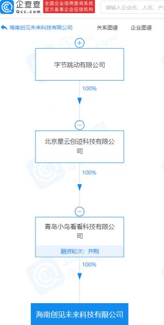 字節(jié)跳動(dòng)VR子公司海南布局 聚焦AI基礎(chǔ)軟件開(kāi)發(fā)賦能虛擬現(xiàn)實(shí)生態(tài)