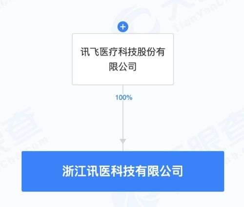 訊醫科技 科大訊飛加碼醫療AI，開啟智慧健康新篇章