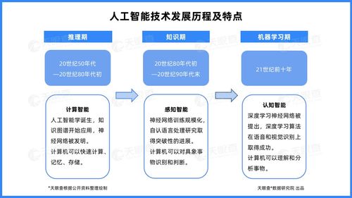 資本加持與生態聚合 北京占據中國云計算產業高地，人工智能基礎軟件開發迎來新機遇