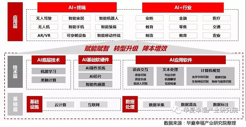 人工智能基礎軟件開發 構建智能未來的基石