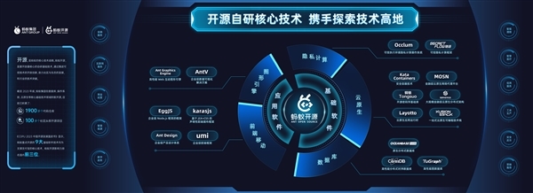 螞蟻集團發布2023知識產權白皮書 凸顯技術壁壘與人工智能發展動向